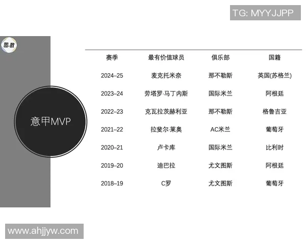 欧冠惨败埃因霍温那不勒斯全队低迷孔蒂仅得4分麦克托米奈勉强及格
